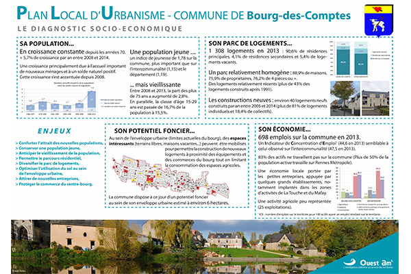 Ouest Am’ est spécialiste de l’ingénierie transversale, de la programmation à la réception de vos travaux